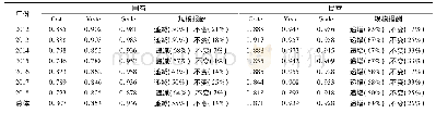 表1 2012—2018年我国国有与民营能源上市公司投入—产出效率值及分解