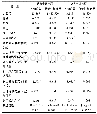 表3 农村土地流转意愿影响因素回归结果