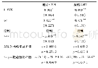 表6 差分GMM和系统GMM估计结果