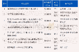 《表1 科技成果转化超过1亿元的成果清单》