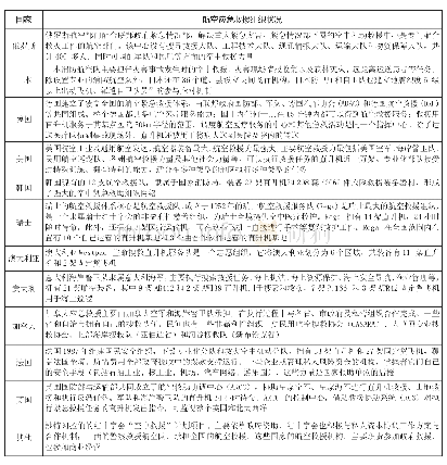 表1 各国航空应急救援组织状况