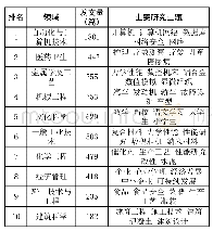 表1 3D打印涉及的主要学科