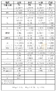 表3 模型（1）的总体回归以及分地区回归结果