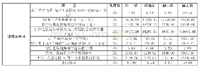 表4 宅基地资格权退出的禀赋效应