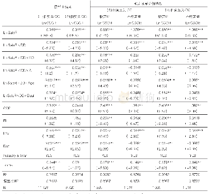 《表3 客户集中度对成本粘性的影响 (H1)》