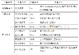 《表2 变量定义表：信息披露质量对企业投资效率的影响研究》