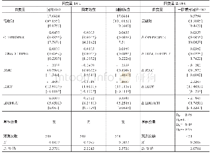 《表3 93家样本公司财务杠杆系数的回归结果》