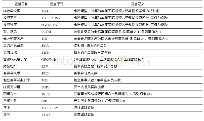 《表2 模型2主要变量定义》