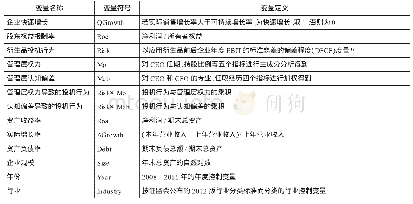 表1 变量定义：谁是企业衍生品投机行为的受益者——来自中国上市公司的证据