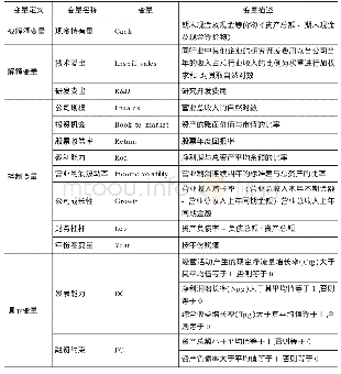 表1 各变量的定义及说明