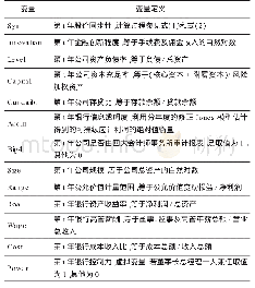 《表1 相关变量定义：金融创新、公允价值计量与商业银行股价同步性》