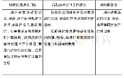 《表4 折旧范围对比：企业研发费用加计扣除制度完善探析》