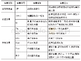 《表1 回归模型相关变量及定义》