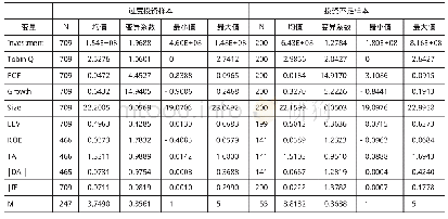 《表2 描述性统计结果：审计委员会、盈余质量与资本配置效率——基于我国民营上市公司数据》