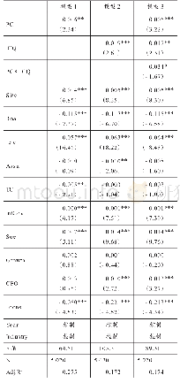 《表4 多元回归结果：政治关联、内部控制质量与债务规模》