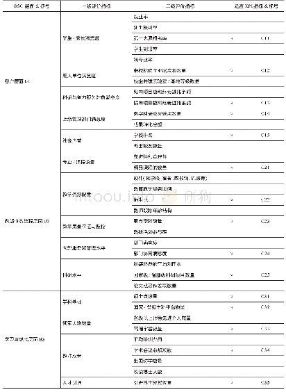 《表1 绩效评价指标体系》