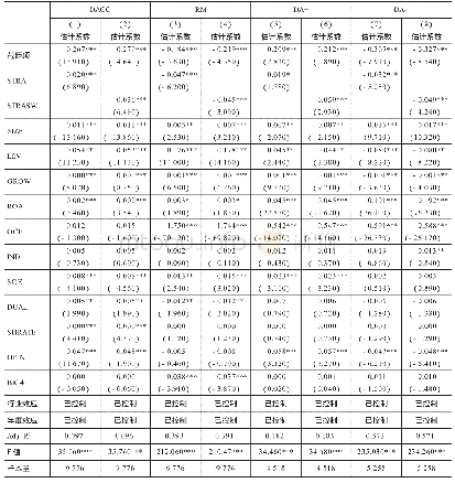 表5 回归结果：企业战略激进度与应计、真实盈余管理