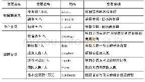 《表1 变量指标及意义：领投人激励机制对股权众筹投资决策影响研究——以领投率为中介变量》