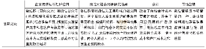 表2 低成本下微信精准社群营销创利模式创新之处