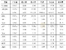 《表2 相关变量描述性统计分析》