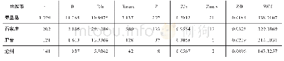 《表1 0 2015—2017年河北地级审计机关微信影响力排名》