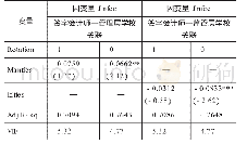 表5 签字会计师—高管学校关联与审计收费在事务所变更分组下的回归结果