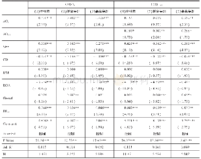 表4 审计意见与债务融资成本