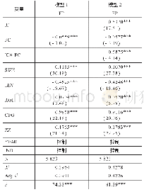 《表4 多元回归结果：内部控制、融资约束与公司绩效》