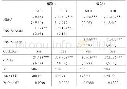 表5 营运能力回归结果：财务共享服务实施与企业绩效关系研究——基于随机效应模型