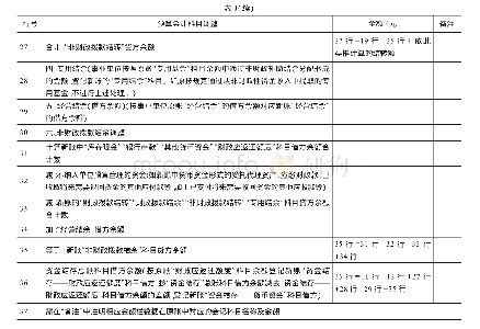 表1 政府会计制度新旧衔接预算会计科目调整工作底表