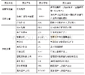 表1 变量定义：高管股权激励合约业绩目标水平与企业避税