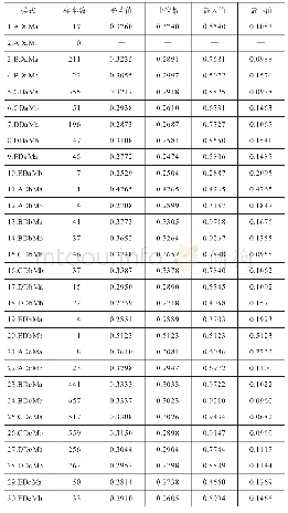 《表3 综合模式下长期投资者保护水平一览表》