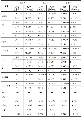 表4 模型回归结果二：集团控制对国有上市公司会计信息可靠性的影响