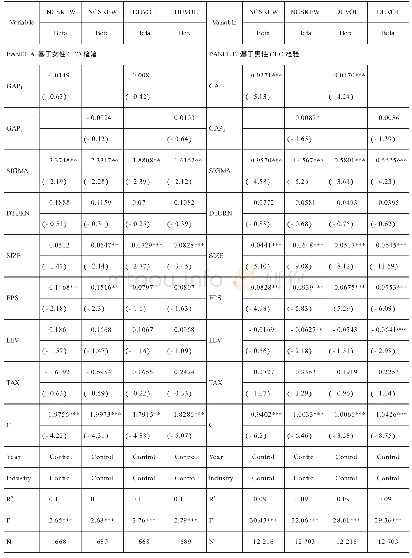 《表5 CEO性别、薪酬差距与股价崩盘风险检验》