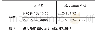 《表2 模型的F检验与Hausman检验》