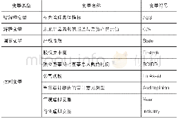 表2 变量表：公允价值计量对财务报告质量的影响研究——基于A股上市公司数据