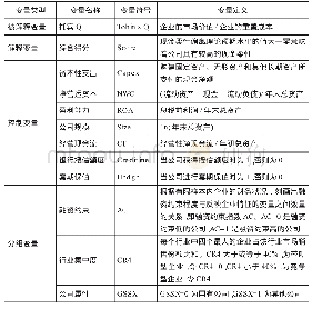 表1 主要变量定义：基于残差视角现金柔性与企业价值的实证分析