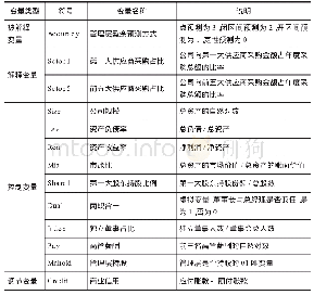 表1 变量定义：供应商集中度、商业信用与业绩预告精确度