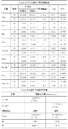 《表6 PSM检验（内生性检验）》