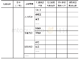 表2 资源耗用标准：大智移云下建筑施工企业项目成本控制系统