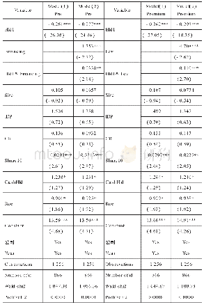 表4 稳健性检验回归结果