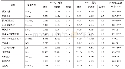 表2 按环境信息披露质量（Enviri,t-1）分组描述性统计