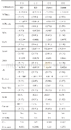 表5 异质性参股股东对企业创新能力的影响