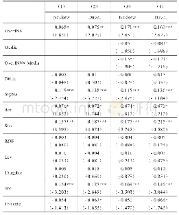 表4 多元回归分析结果