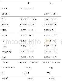 表7 稳健性检验———增加变量