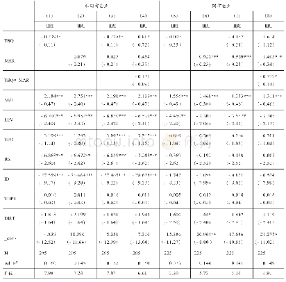 附：表5 按股权性质分组回归分析结果