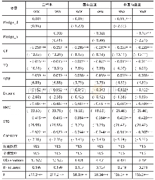 表6 稳健性检验（1)：大股东股权质押能否改善企业融资约束——基于企业性质和上市板块的双重视角