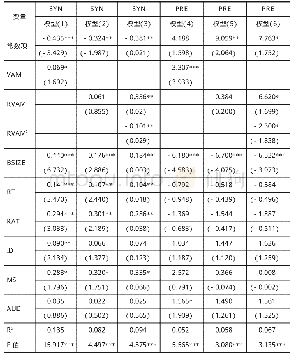 表5 对赌协议对并购影响的截面多元回归结果