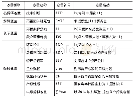 表1 变量定义：高管的团队稳定性影响技术创新吗——以高管持股与独董比例的调节检验