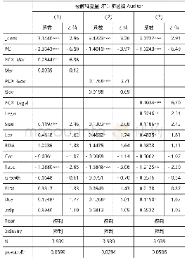 表5 制度环境、政治关联与审计师选择的Logistic回归分析